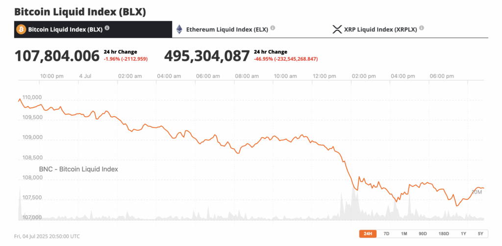 Sam Altman didn’t sugar-coat it. “We are past the event horizon; the take-off has started,” he wrote in a June blog post, warning that whole categories of work are about to be vaporized by super-human machines. When the guy who built ChatGPT says the pink-slips are coming, HR departments pay attention. If you want to secure place in an uncertain future, this might be the right time to buy Bitcoin.